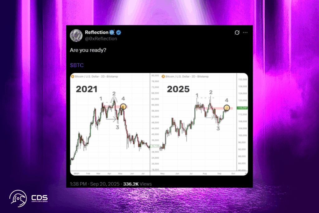 Bitcoin, 2021 Zirvesine Benzer Fraktal Yapı Gösteriyor