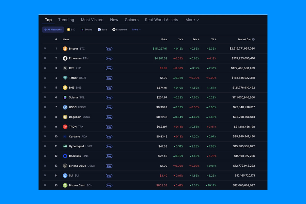 Bitcoin Cash Yükselişte: İlk 20 Kripto Arasında En Çok Kazandıran Oldu!