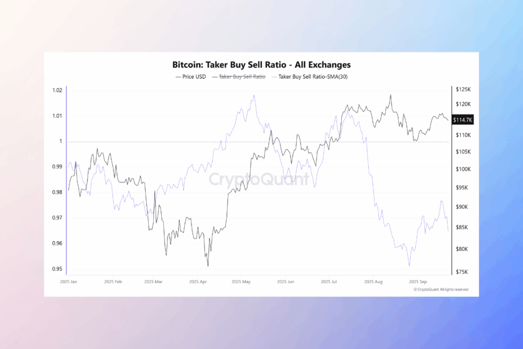 Bitcoin Satış Baskısıyla Karşı Karşıya: Alıcılar Geri Çekildi
