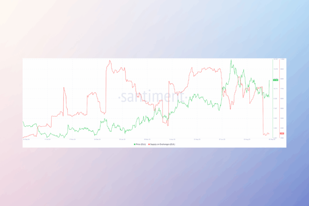 Bithumb Listelemesi Öncesi Dev EUL Birikimi: Fiyat %30 Yükseldi