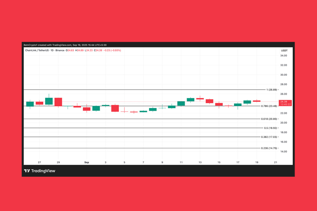 Chainlink (LINK) Balina Alımları Artıyor: Ralli mi Geliyor?