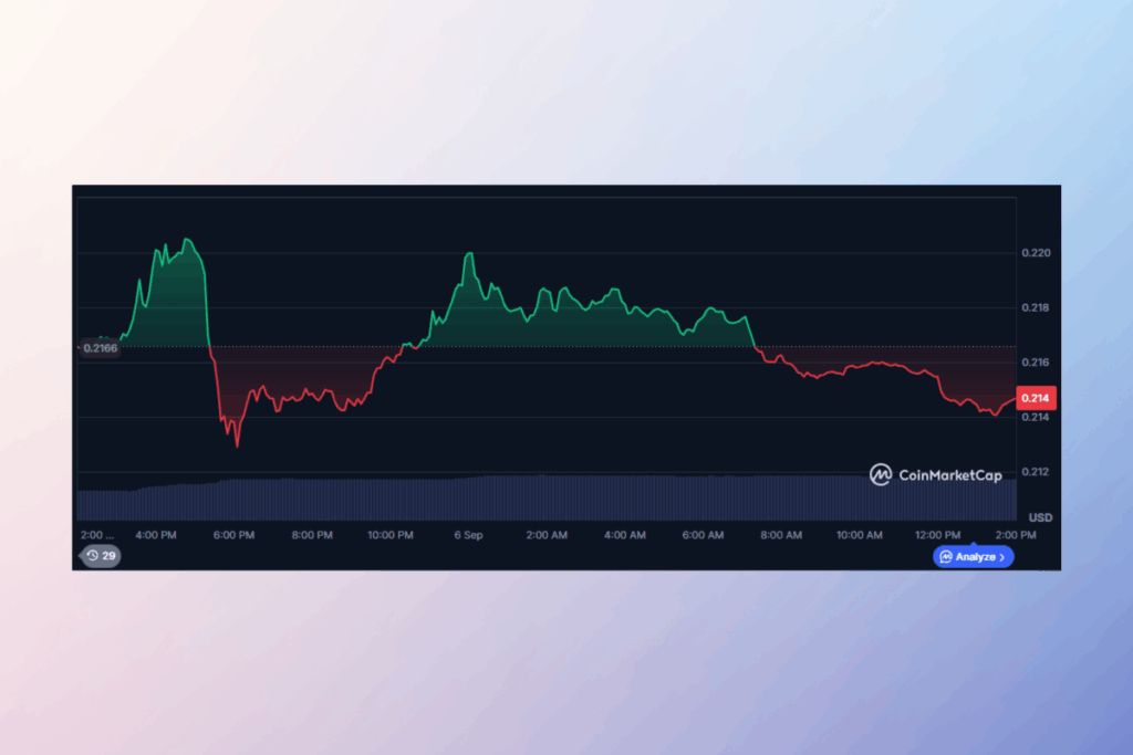 Dogecoin Fiyatı Tehlikede: Balina Satışları Yatırımcıları Endişelendiriyor