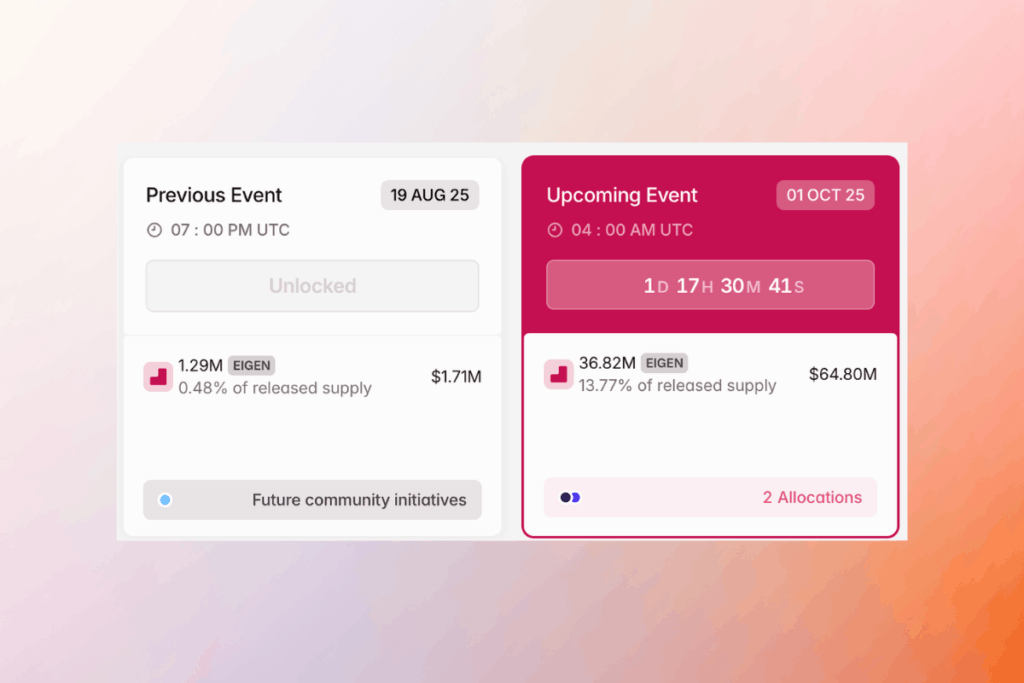 EIGEN Token Kilit Açılışı: 36,82 Milyon Token Yatırımcılara ve Katkı Sağlayanlara Dağıtılıyor