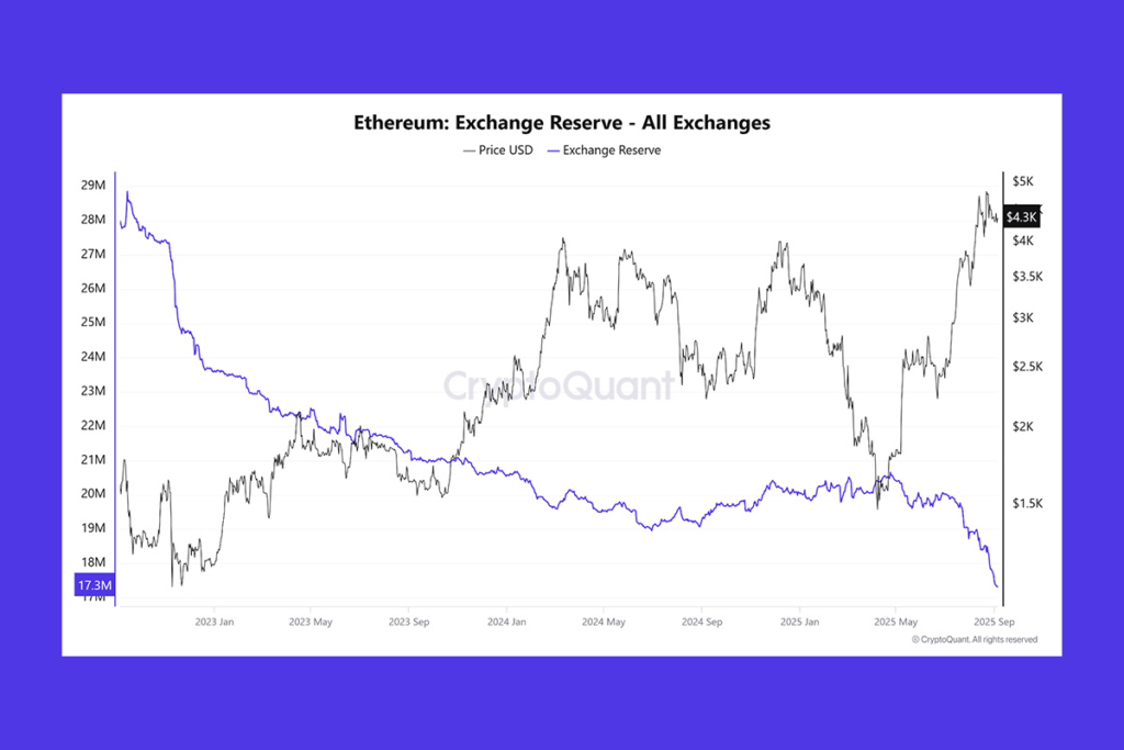 Ethereum ETF’lerine Dev Girişler: ETH, Bitcoin’i Tahtından Edebilir mi?