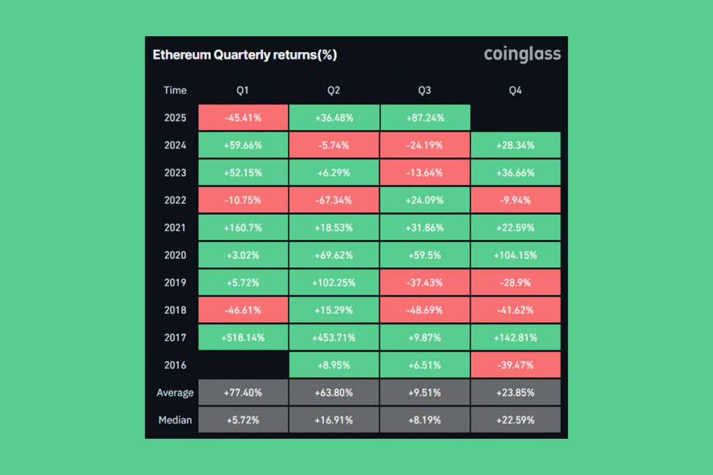 Ethereum, ETH/BTC Oranında 0,042 ile BTC’yi Solladı