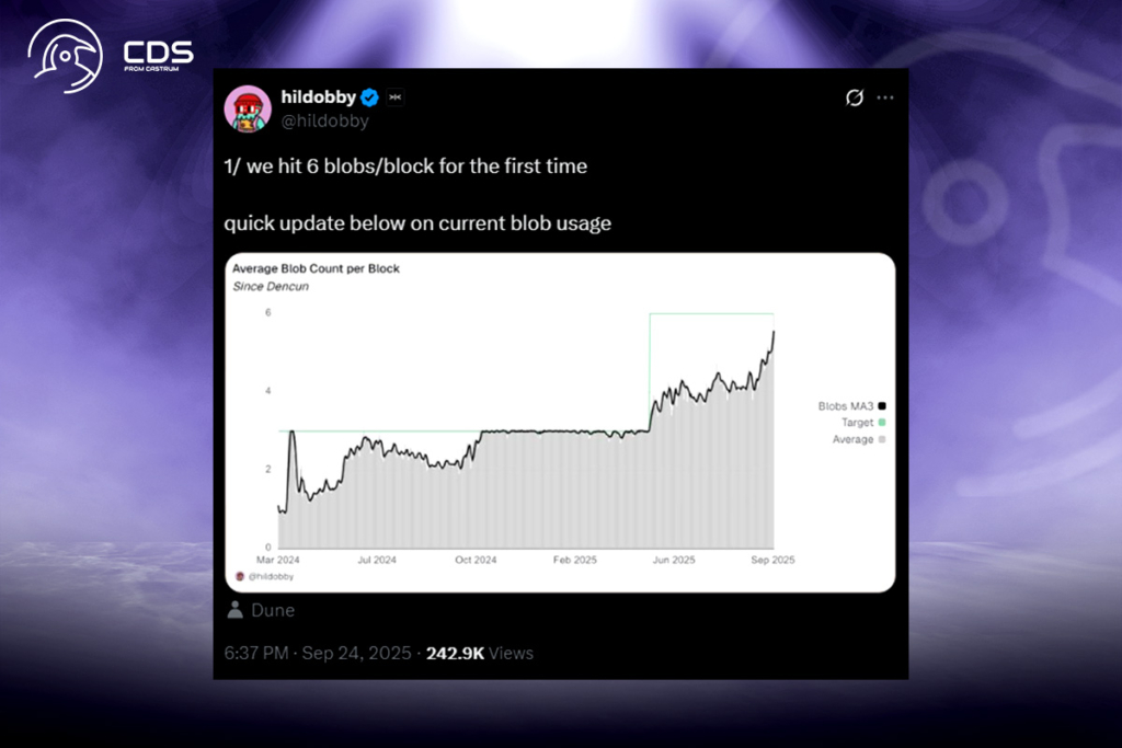 Ethereum Veri Erişilebilirliğinde Büyük Atılım: PeerDAS Yeni Zirvelere Ulaştı