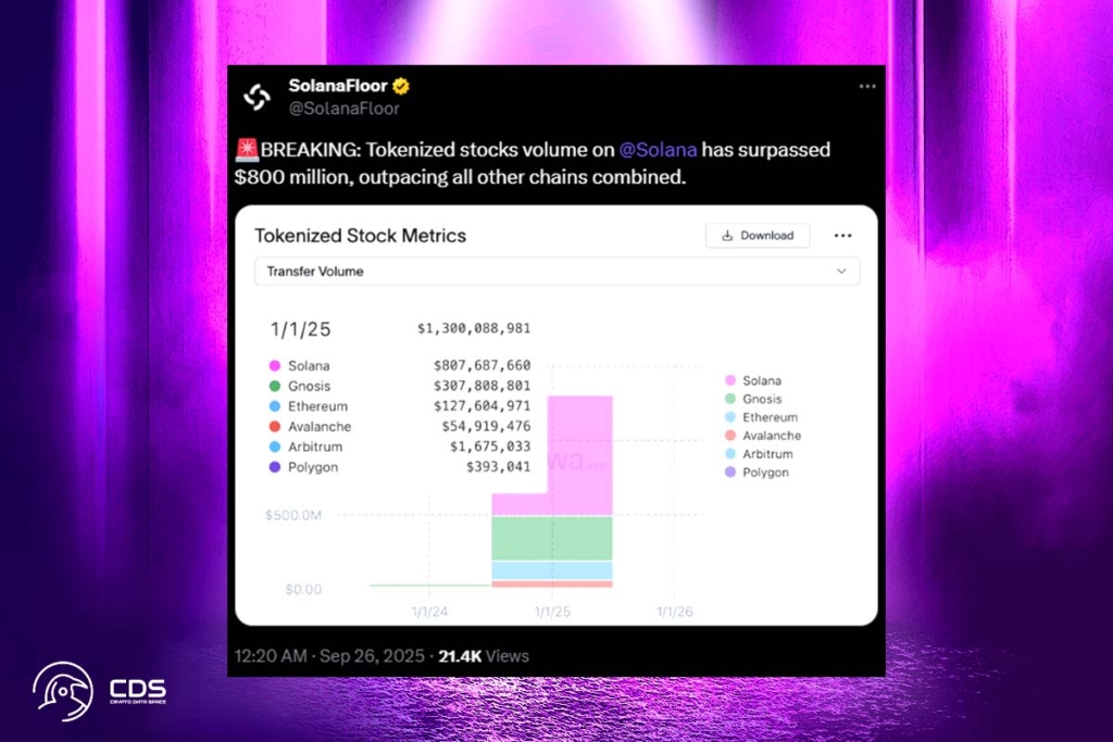 Ethereum’un Tahtı Sallanıyor, Ama Kalıcı mı?