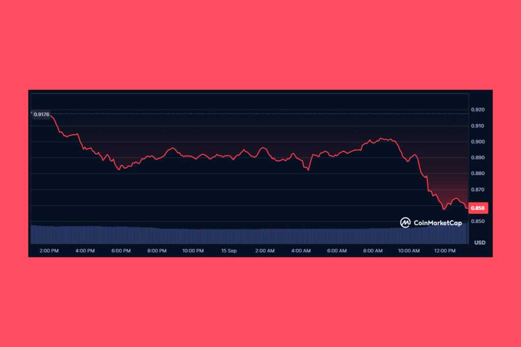 Eylül 2025 ADA Fiyat Tahmini: Satın Almak İçin Doğru Zaman mı?