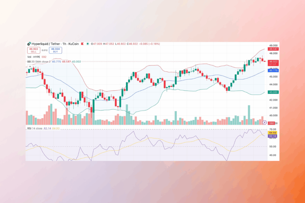 HYPE Teknik Analiz: $44 Desteği Tutunacak mı, Yoksa $30’a Doğru mu?