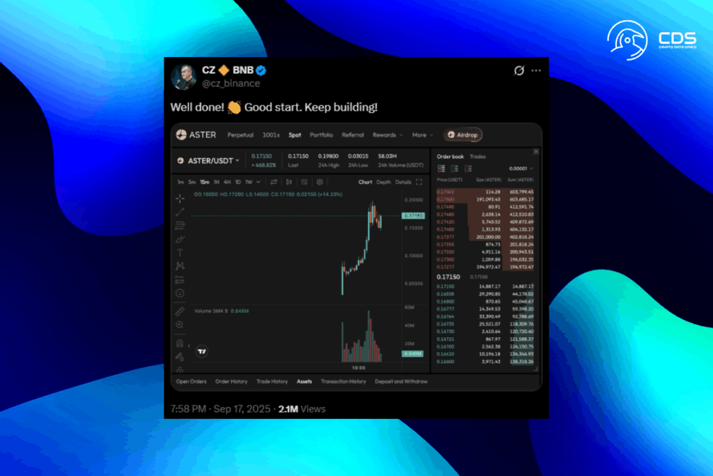 Hyperliquid’e Yeni Rakip: CZ Destekli ASTER Token Değerini Katladı