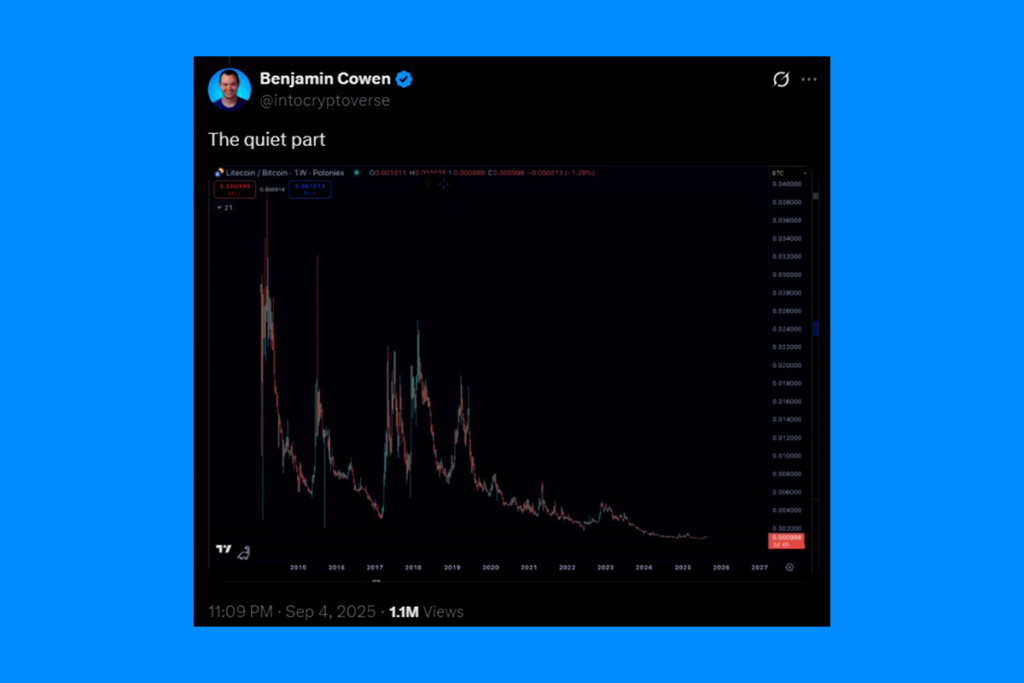 Litecoin ve Cowen Arasındaki Eğlenceli Polemik: Mizah mı, Sert Gerçekler mi?