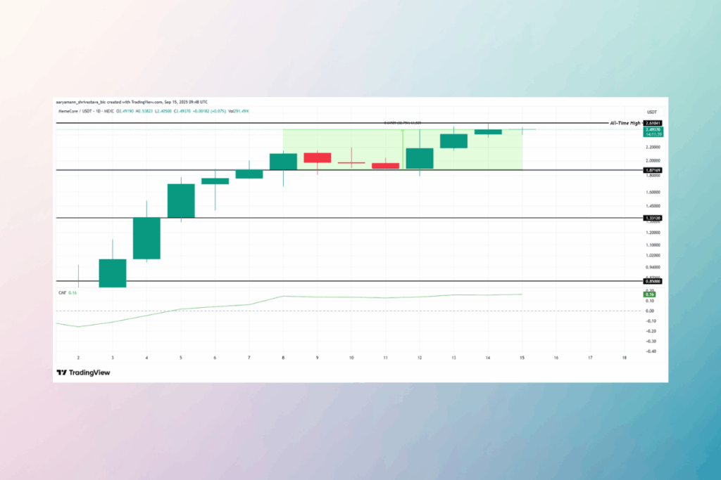 M Token Fiyat Tahmini: $3 Direncine Doğru Yükseliş