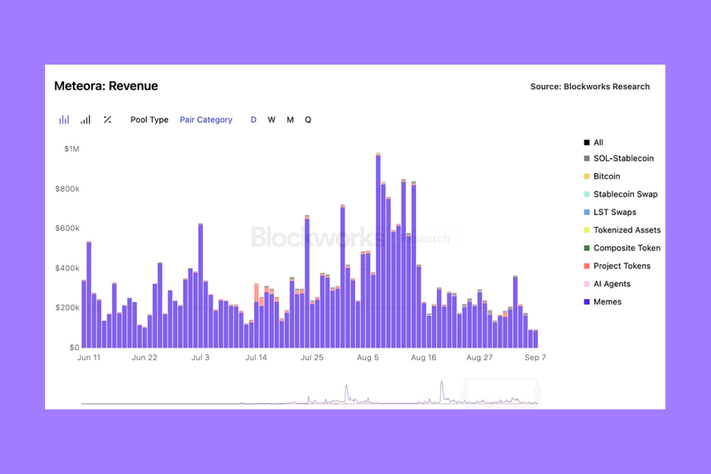 Meteora TGE: MET Token Solana DeFi Ekosistemini Yeniden Tanımlayabilir mi?