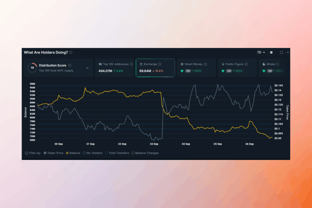 TROLL, Coinbase Listelemesi ile Likidite Patlaması Yaşadı
