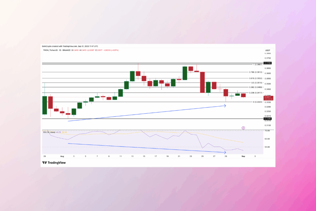 Tron (TRX) ve Justin Sun’ın 30 Milyon Dolarlık WLFI Hamlesi