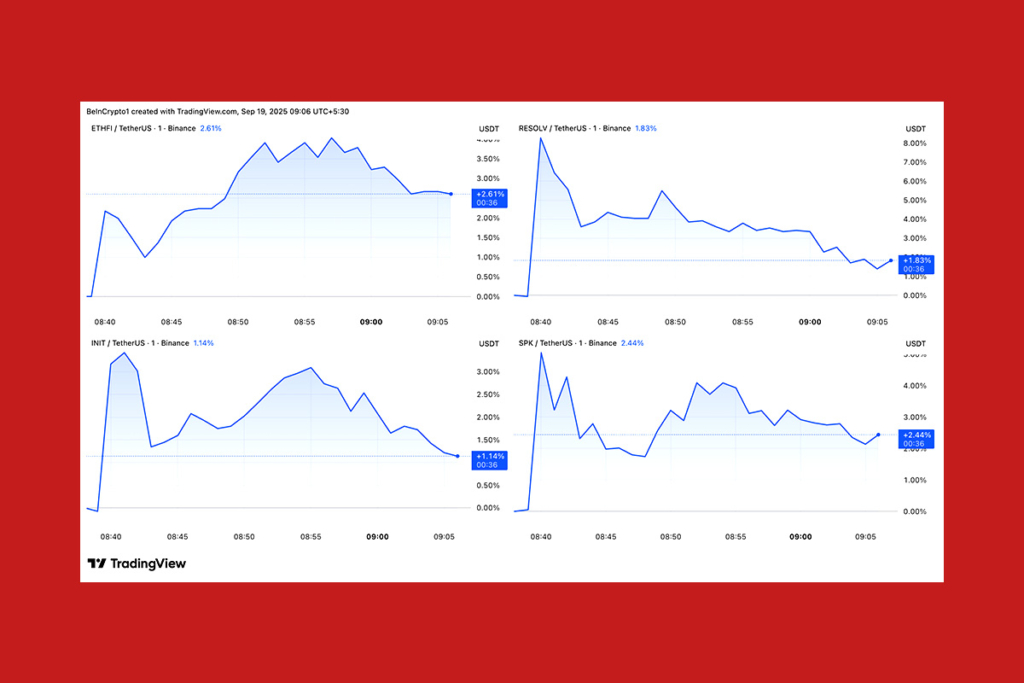 Upbit’in Yeni 4 Altcoini Listeleme Öncesi Yükselişe Geçti