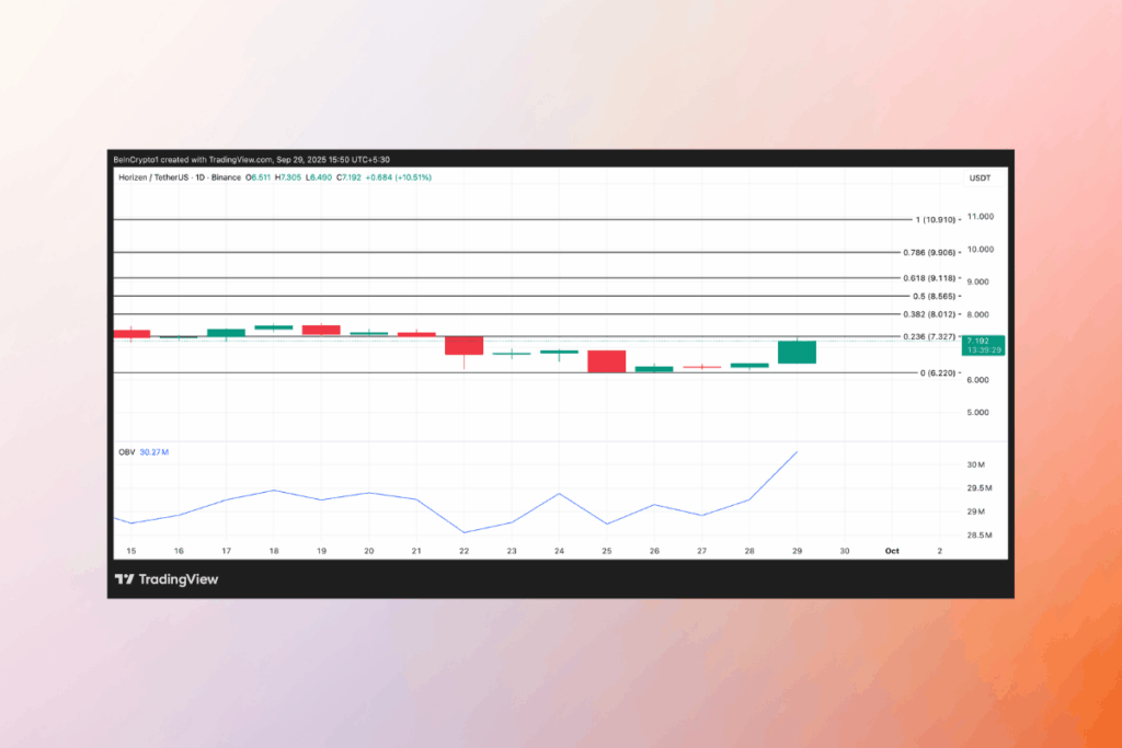 ZEN Coin: Güçlü Alım Hacmi ile Kritik Direnç Kırıldı