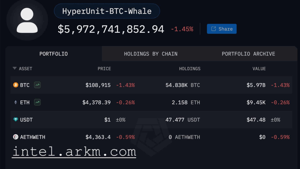 6 Milyar Dolarlık Balina Ethereum’a Yöneldi: Yeni Bir Ralli Mi Geliyor?