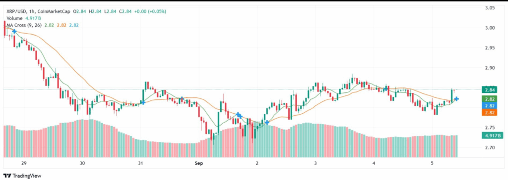 XRP'de Yükseliş Sinyali: Golden Cross Formasyonu Yaklaşıyor