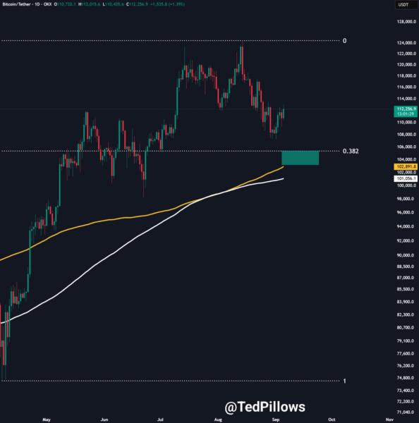 Fed Faiz İndirimi Sinyali Verdi, Bitcoin Hareketsiz Kaldı