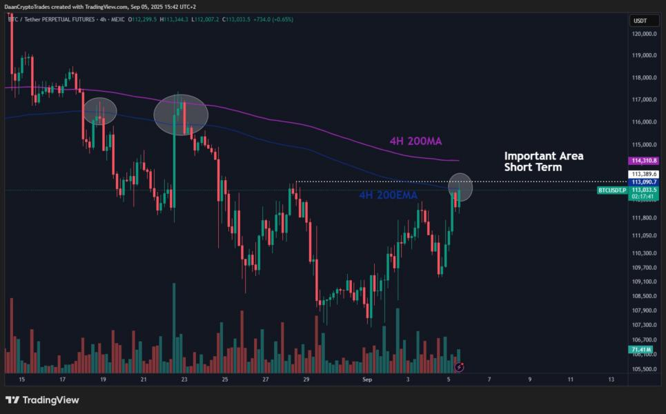 Fed Faiz İndirimi Sinyali Verdi, Bitcoin Hareketsiz Kaldı