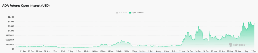 Cardano (ADA) Yükseliş Formasyonundan Çıktı: Yükseliş Devam Edecek mi?