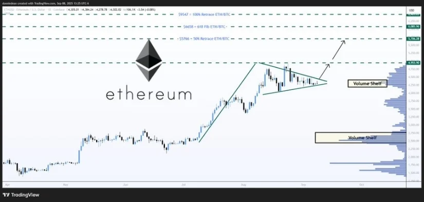 Ethereum’un Yükselen Gücü ve Piyasa Önemi