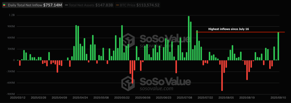 Bitcoin Fiyatında Süper Döngü Sinyali: Hedef 360.000 Dolar mı?