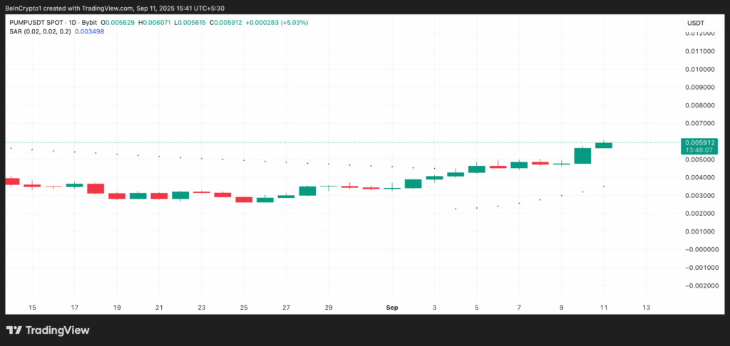 PUMP Token Yükseliş Kanalında Gücünü Koruyor