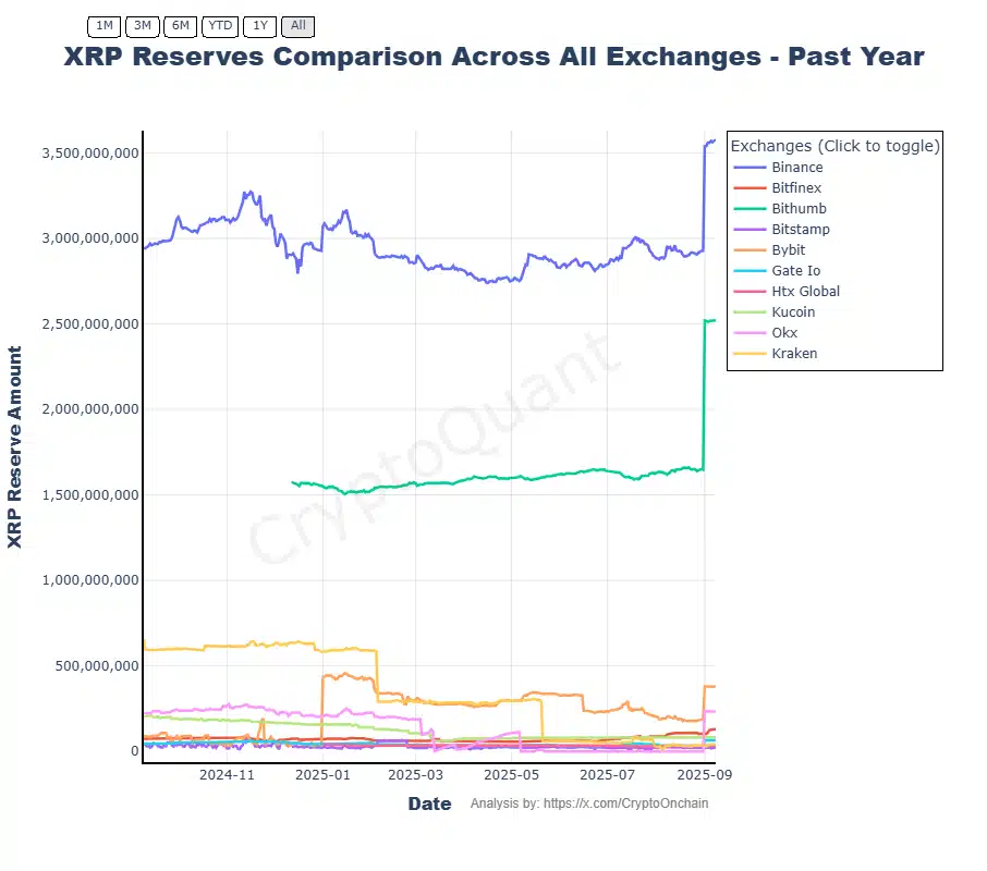 XRP 3 Dolar Seviyesinde: Ripple İçin Son Durum Nedir?
