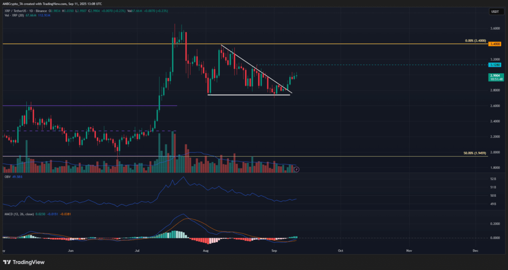 XRP 3 Dolar Seviyesinde: Ripple İçin Son Durum Nedir?
