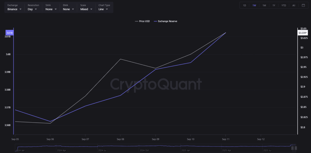 XRP Fiyatında Direnç Kırıldı: Sırada Ne Var?