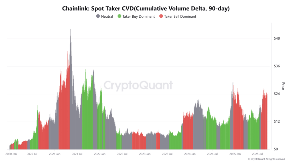 Chainlink (LINK), Yükseliş Formasyonu ile 30,86 Dolara Göz Kırpıyor