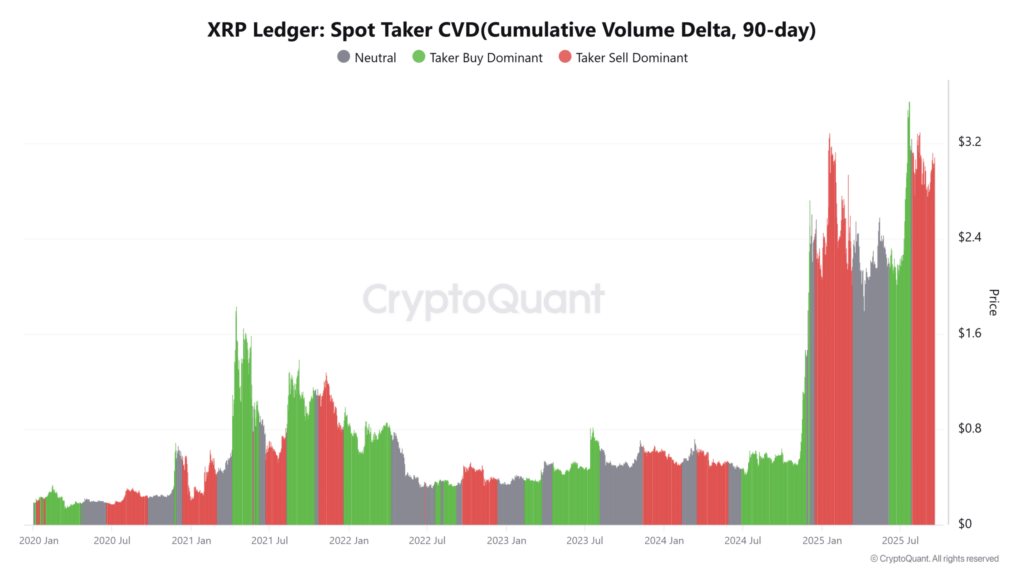 XRP Direnci Zorlarken Balina Transferleri Kısa Vadeli Endişeleri Artırıyor