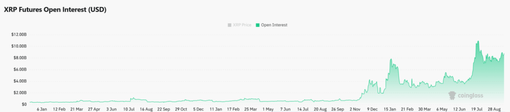 XRP Direnci Zorlarken Balina Transferleri Kısa Vadeli Endişeleri Artırıyor