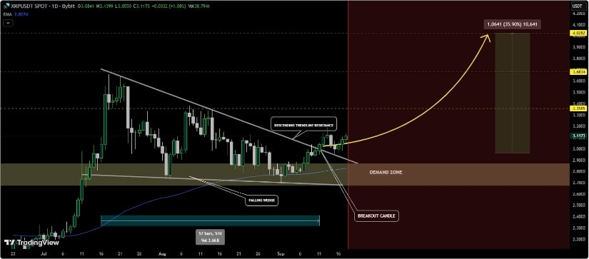 XRP Rezervleri Coinbase’de %90 Azaldı: Balinalar Birikimde, Sırada 10 Dolar mı Var?