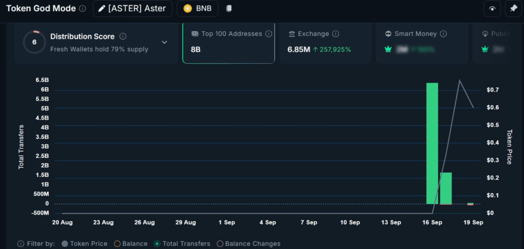Aster (ASTER) Token Swap Sonrası %100’ün Üzerinde Yükseliş Yaşadı