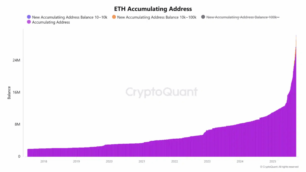 Ethereum Birikimi Artıyor: Grayscale Staking Hazırlığında