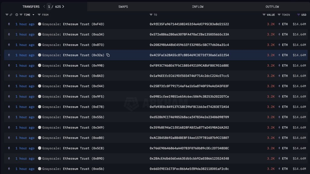 Ethereum Birikimi Artıyor: Grayscale Staking Hazırlığında