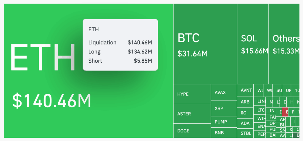 Ethereum 4.000 Doların Altına Geriledi: Balinalar Alım ve Satım Arasında Bölündü