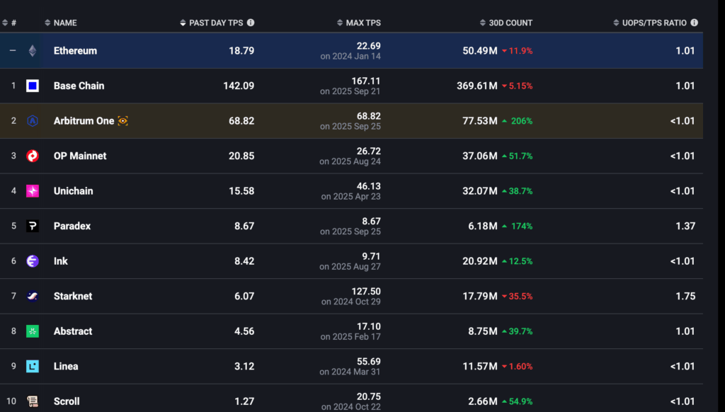 Gate Layer ile GT Token’ın Rolü Yeniden Tanımlanıyor