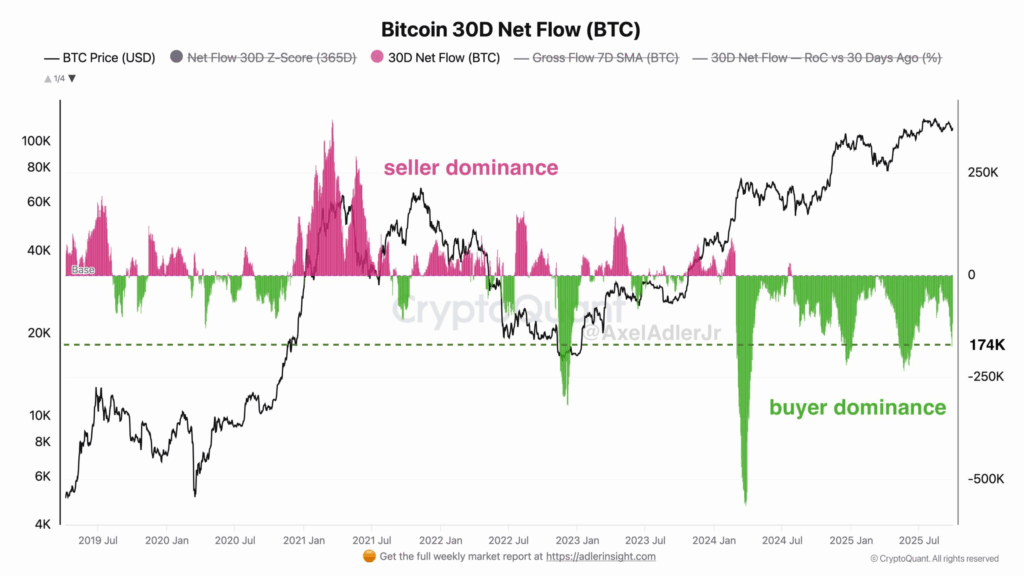 Bitcoin 110 Bin Doları Geri Aldı: Dördüncü Çeyrekte Yeni Bir Ralli Mi Başlıyor?