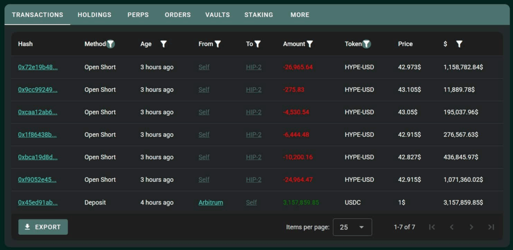 Hyperliquid (HYPE), Balina Baskısına Rağmen Zincir Üzeri Gücünü Koruyor