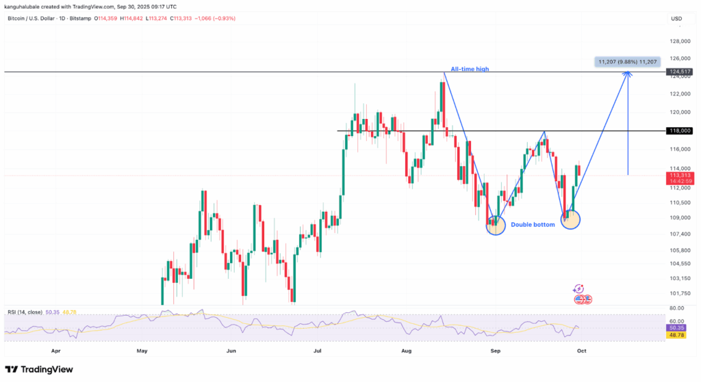 Bitcoin Fiyatında Dip Sinyalleri: Zincir Üzeri Veriler ve Teknik Göstergeler Ne Diyor?