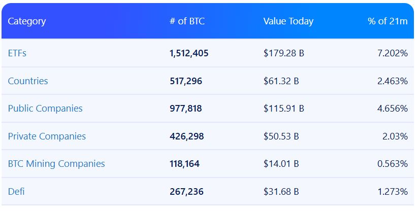 Kripto Hazine Savaşları Başladı: Hedef Her Token’da Lider Olmak