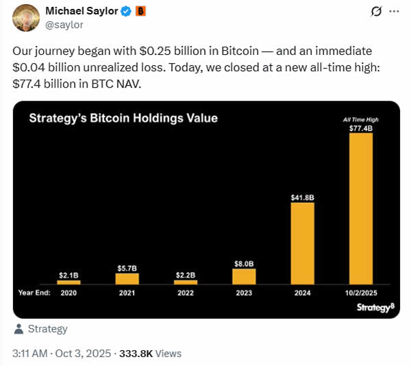 Michael Saylor’ın Bitcoin Krallığı: Strategy Inc. Piyasa Devlerini Solladı