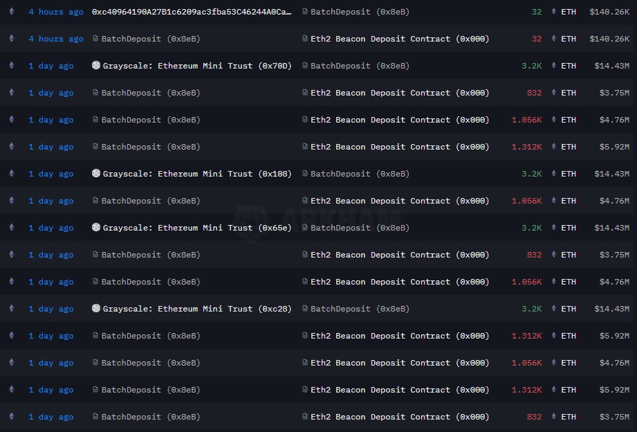 ETH'de Sert Ralli Mi Geliyor? Kurumlar Alıma Devam Ediyor, Fundstrat 5.500 Doları İşaret Etti!