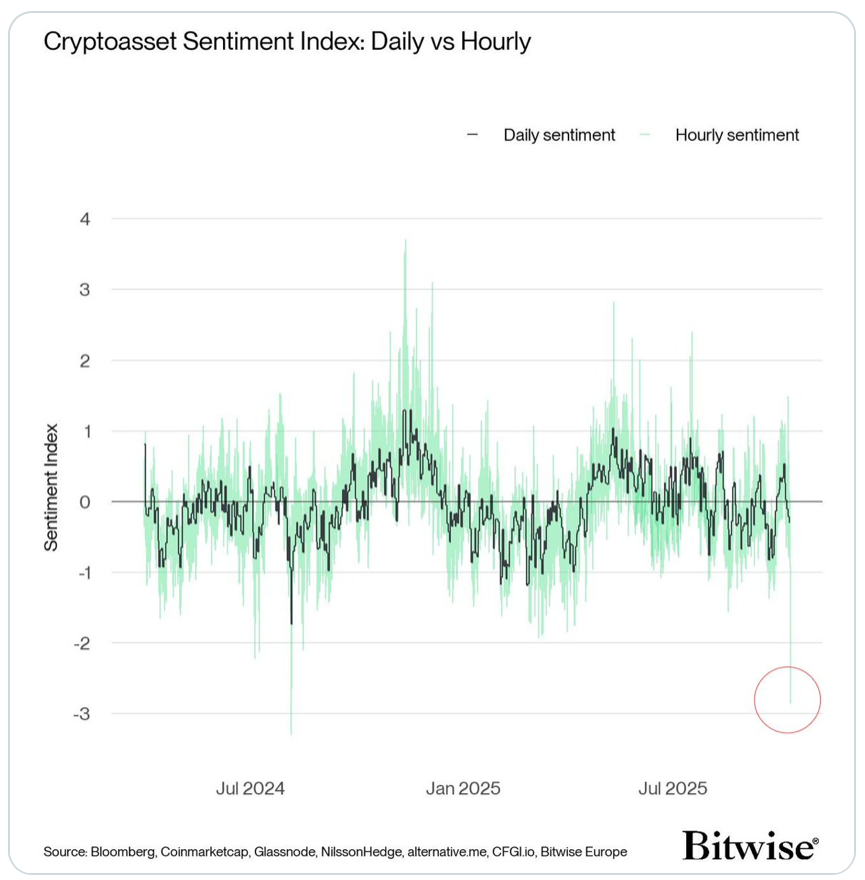 Kripto Piyasasında ‘Ters Alım Sinyali’: Fırsat Mı, Tuzak Mı?