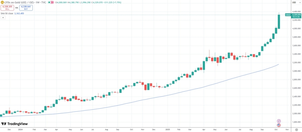 Altın mı Bitcoin mi? 30 Trilyon Dolarlık Sürpriz Rekor