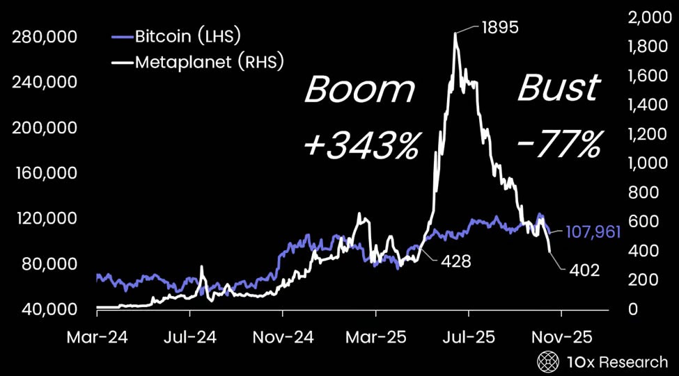 NAV Krizi Bitcoin Piyasasını Sarstı: Yeni Nesil Varlık Yöneticileri Doğuyor
